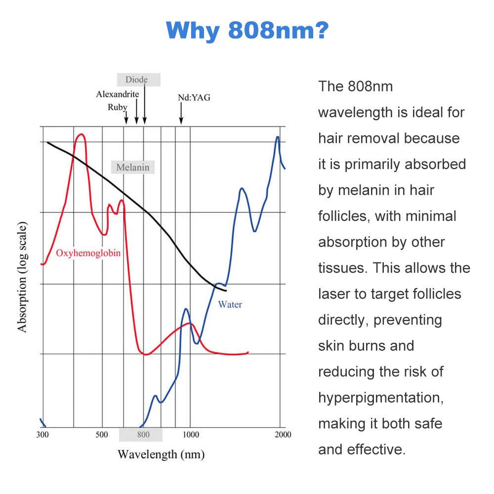 808nm Permanent Laser Hair Removal + Ultimate Skin Rejuvenation 2 in 1 Machine